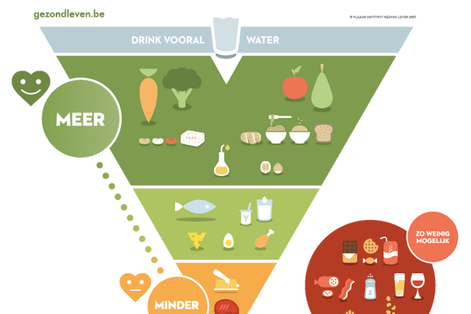 Gl Voedingsdriehoek
